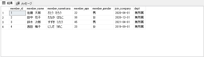 SQLDML テーブルのデータを更新する（UPDATE） ケチャフランのブログ