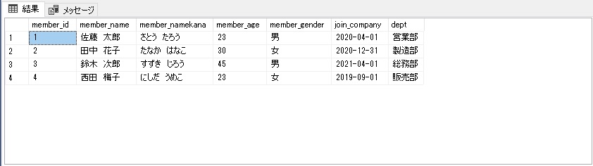 SQLDML テーブルのデータを更新する（UPDATE） ケチャフランのブログ