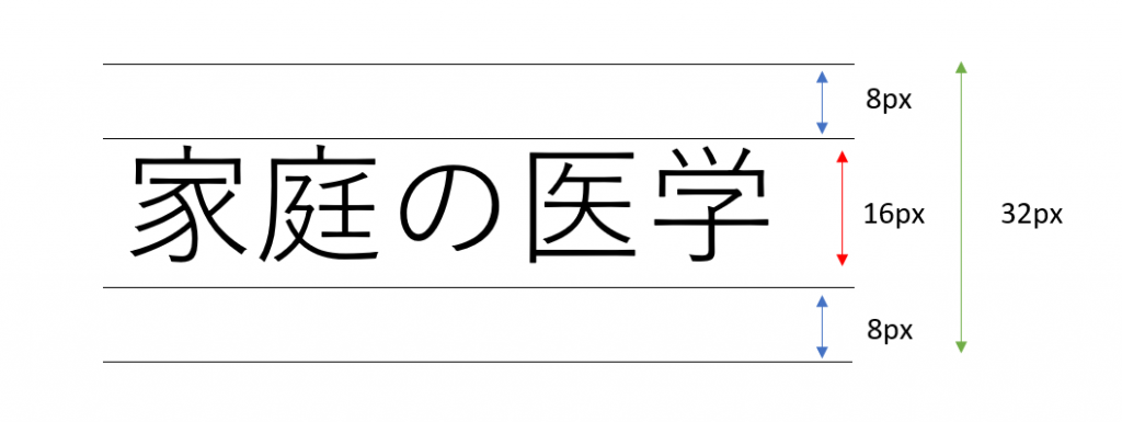 行の高さが調整される仕組み図