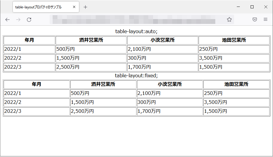 table-layoutプロパティのfirefoxブラウザの実行結果