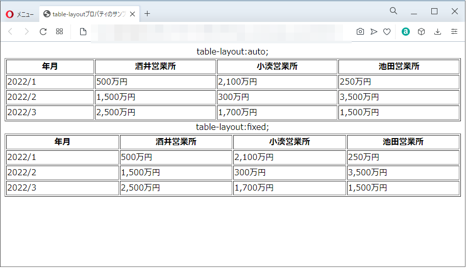 table-layoutプロパティのoperaブラウザの実行結果