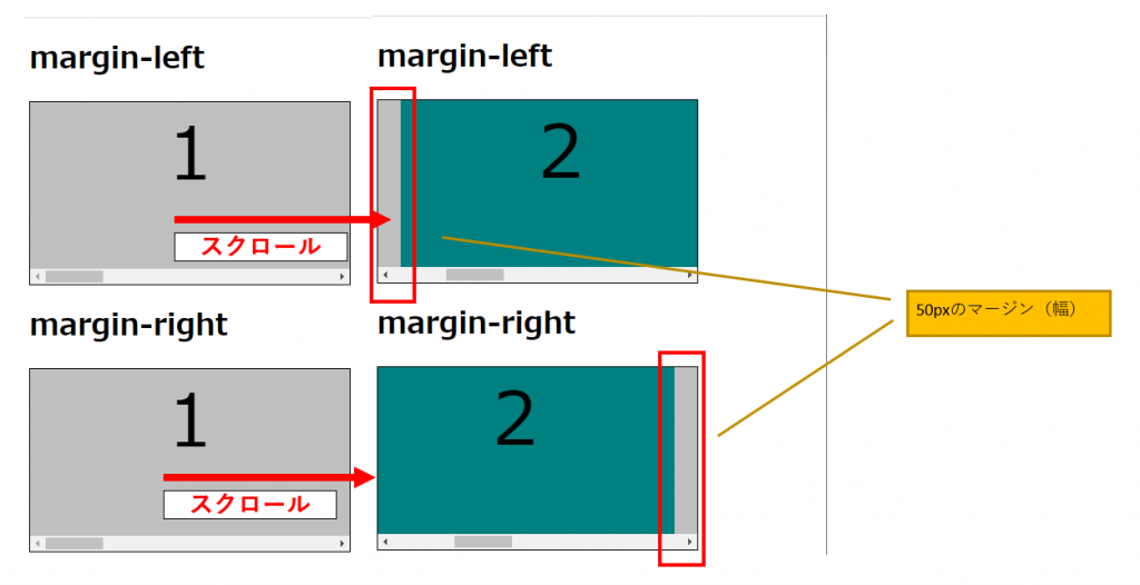 scroll-margin-right、scroll-margin-leftプロパティの解説
