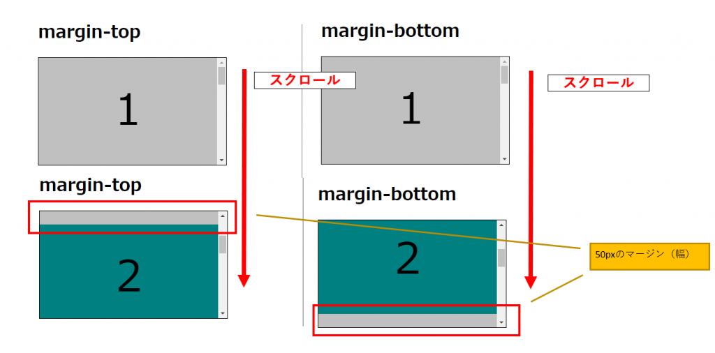 scroll-margin-top、scroll-margin-bottomプロパティの解説