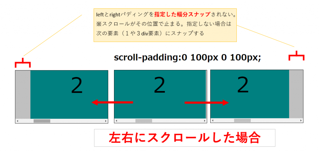 scroll-paddingの挙動解説図（leftとright）
