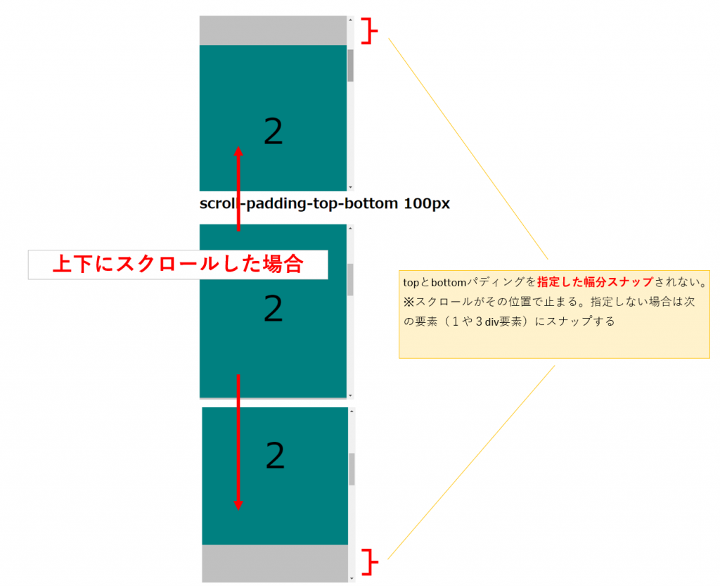 scroll-paddingの挙動解説図（topとbottom）