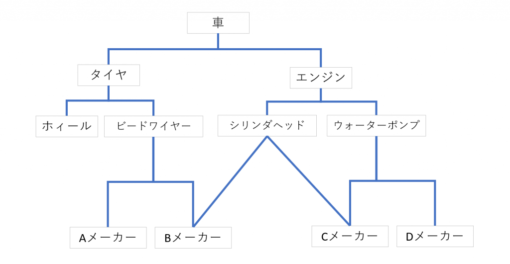 ネットワーク型データベース図