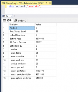 わかりやすいSQL Serverの内部構造 CPUリソース編 - けちゃふらんのシステム開発道具箱