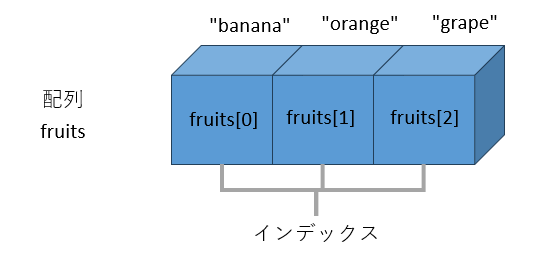 配列図
